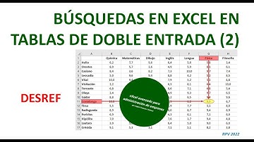 Búsquedas en Excel en tablas de doble entrada sin usar BUSCARV (2): la función DESREF