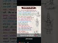 राजस्थान के लोक नृत्य#