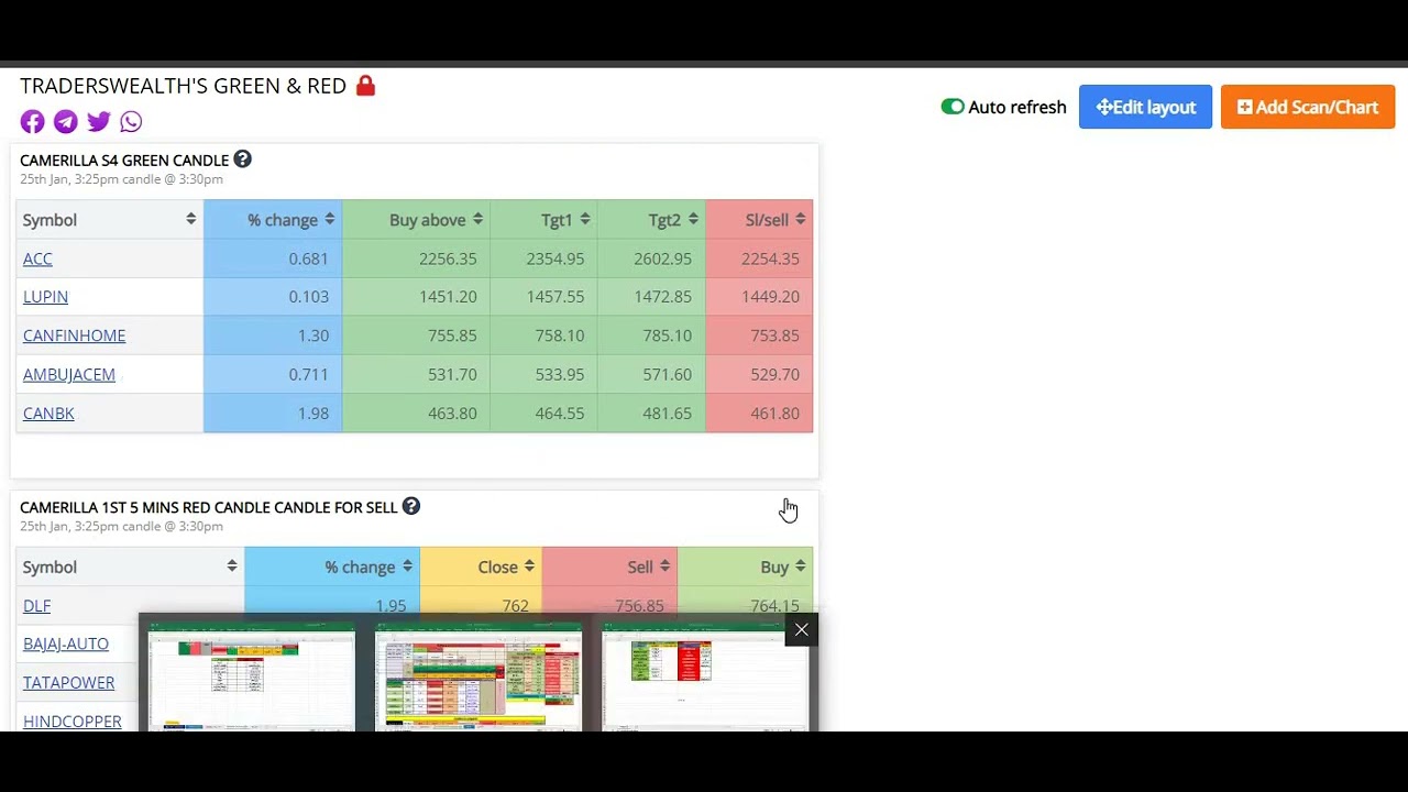 Performance of stock option calculator on 25th Jan YouTube
