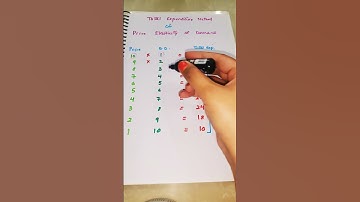 Total Expenditure Method- Price Elasticity of demand #priceelasticityofdemand #microeconomics #exam