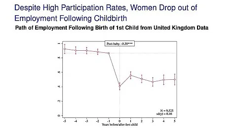 Is Parental Leave Costly for Parents and Co-Workers?