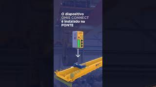 OMIS CONNECT