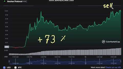 🚀  +   73   %   Anchor Protocol  ANC  -  Anchor Protocol to USD Chart