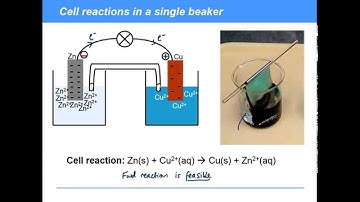 KAC32.12 - Electrochemistry: Predicting Reaction Feasibility: Theory