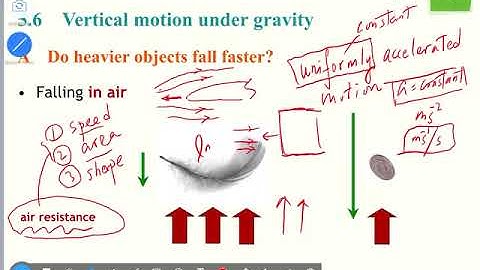 Vertical motion under gravity