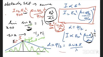 Intensity due to diffraction, single-slit: Priya Hasan