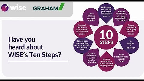 WISE EDI Ten Steps Framework with GRAHAM