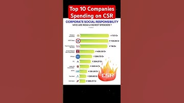 Top 10 Companies Spending on CSR #companies #csr #spending #reliance #tata #hdfcbank #philanthropy