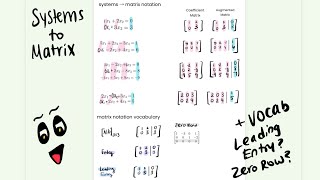 Writing Systems of Linear Equations in their Matrix Form| Linear Algebra RU 01:640:250