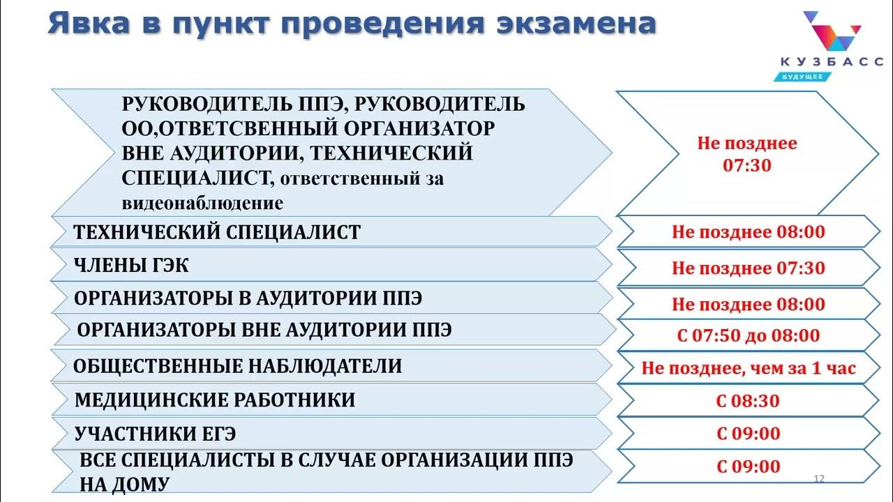 Организаторы егэ огэ