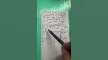 Total outlay method of elasticity of demand