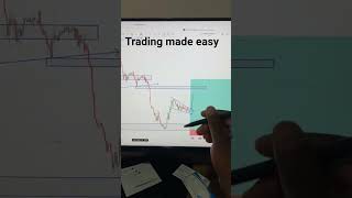 trading forex made easy #trading #howtoearnmoneyfromusstockmarket #stockmarket #forex #btcusd