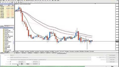 #1 Tick Data Suite Reviews | Forex Trend Trading