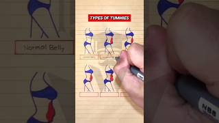 Different Types Of Human Bellies