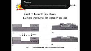 TRENCH ISOLATION AND SOI TECHNIQUES BY ROHITASH SINGH CHAUHAN