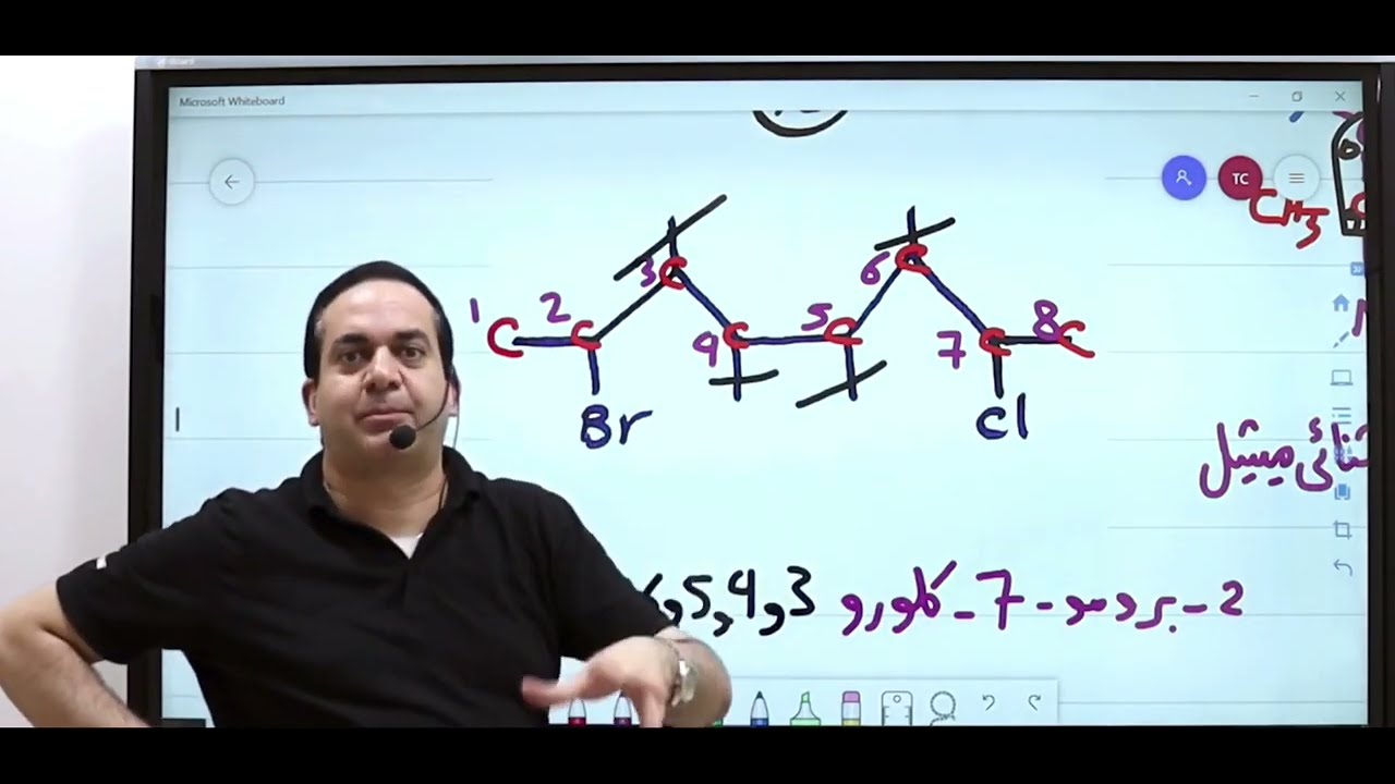 فكرة جديدة  ( الاشكال الهيكلية ) على تسمية المركبات العضوية ( الالكانات )