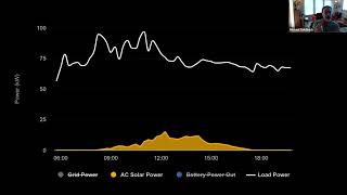 The Importance of Microgrid Controls - Dispatches from the Energy Transition Highlights