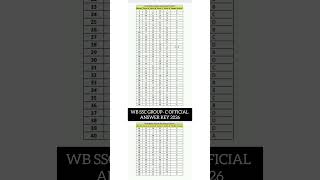 WB SSC GROUP C ANSWER KEY| SSC GROUP C OFFICIAL ANSWER KEY 2026| #wbssc #sscgroupc #answerkey