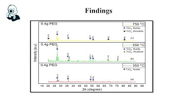 SnO2 TiO2 SMART COAT FOR SELF CLEANING APPLICATIONS