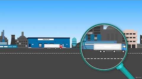 SAP Deepdive : Available to Promise (ATP) - learn SAP