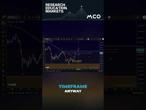 Video preview for Is the Bitcoin Bottom In? The Level That Decides