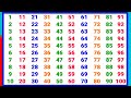 Learning Counting 1 to 100 | 123 numbers | one two three, 1 से 100 तक गिनती, 1 to 100 | onetohundred