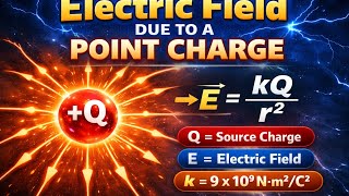 Electric field due to a point charge, Physics class -12