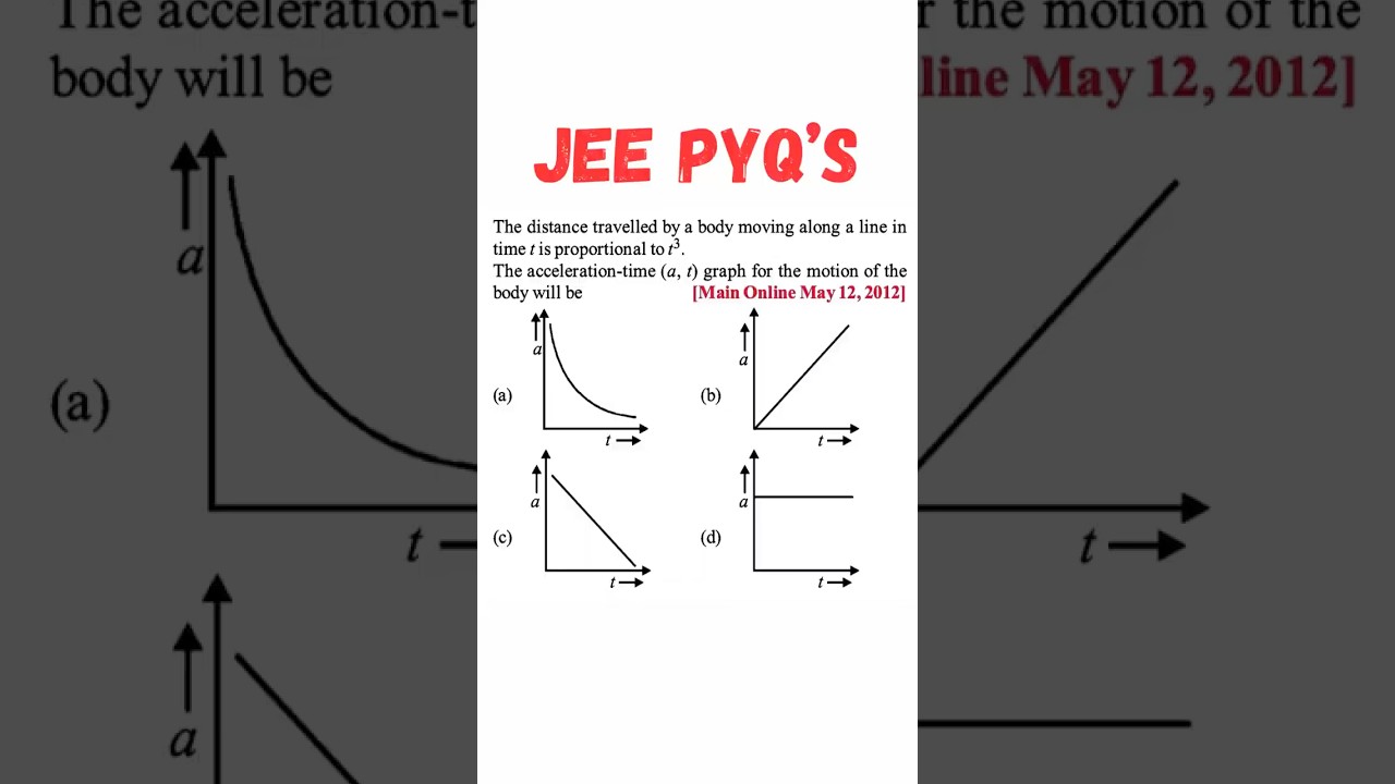 #iitjee