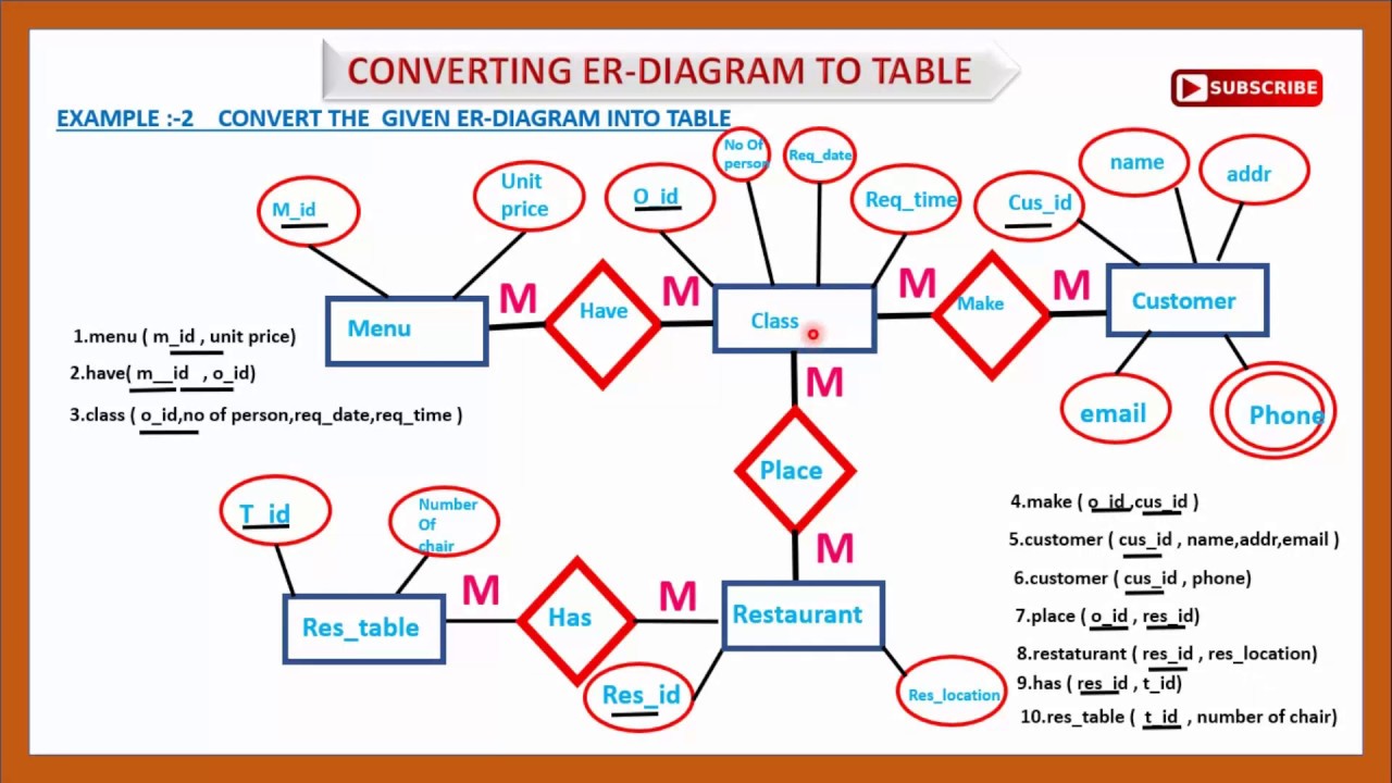 ER DIAGRAM TO TABLE CONVERT ER TO TABLE EXAMPLECONVERT ER DIAGRAM TO