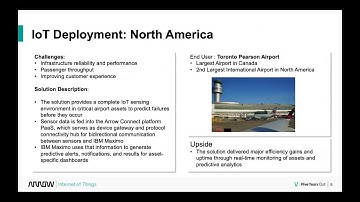 IBM Smart Airport Asset Management | Arrow Solution Play