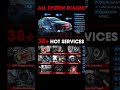 LAUNCH Touch PRO Elite – Worth the Money?#LaunchX431#TouchProElite#DiagnosticScanner#OBD2Scanner