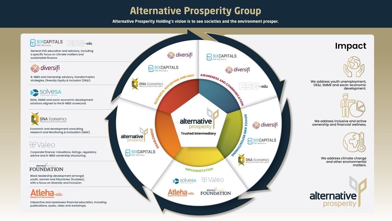 Alternative Prosperity Group full video