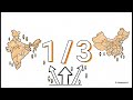 Class 11 Economic