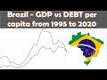 Brazil - GDP per capita vs DEBT per capita 1995-2020 animation