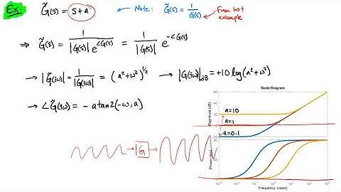 Frequency Response: Bode Plots of First and Second Order Systems