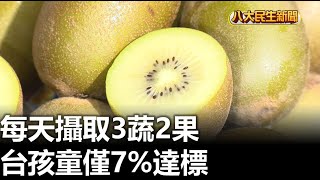 每天攝取3蔬2果 台孩童僅7%達標 |【民生八方事】| 2023070509 @gtvnews27