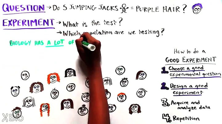 How to Design a Good Experiment