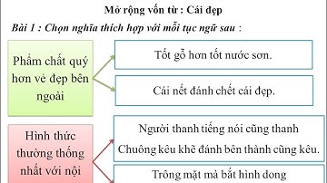 Luyện từ và câu lớp 4. Bài: Mở rộng vốn từ : Cái đẹp ( Trang 52) Tuần 23.