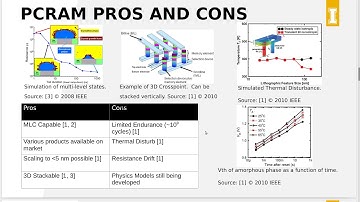 Emerging Memory Technologies