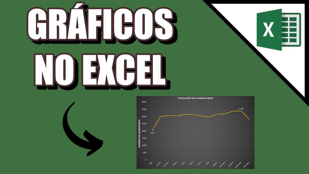 Como fazer GRÁFICOS no EXCEL (Passo a Passo)
