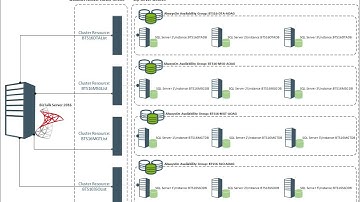 BizTalk Server 2016 High Availability with AlwaysOn Availability Groups SQL Server 2016, PART 2