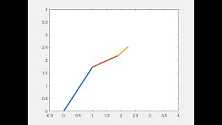 Project:Robotic arm animation in MATLAB