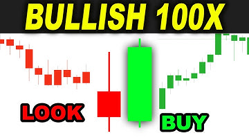 Bullish Engulfing Pattern Tested 100 TIMES so you can master your Candlestick Trading Strategy