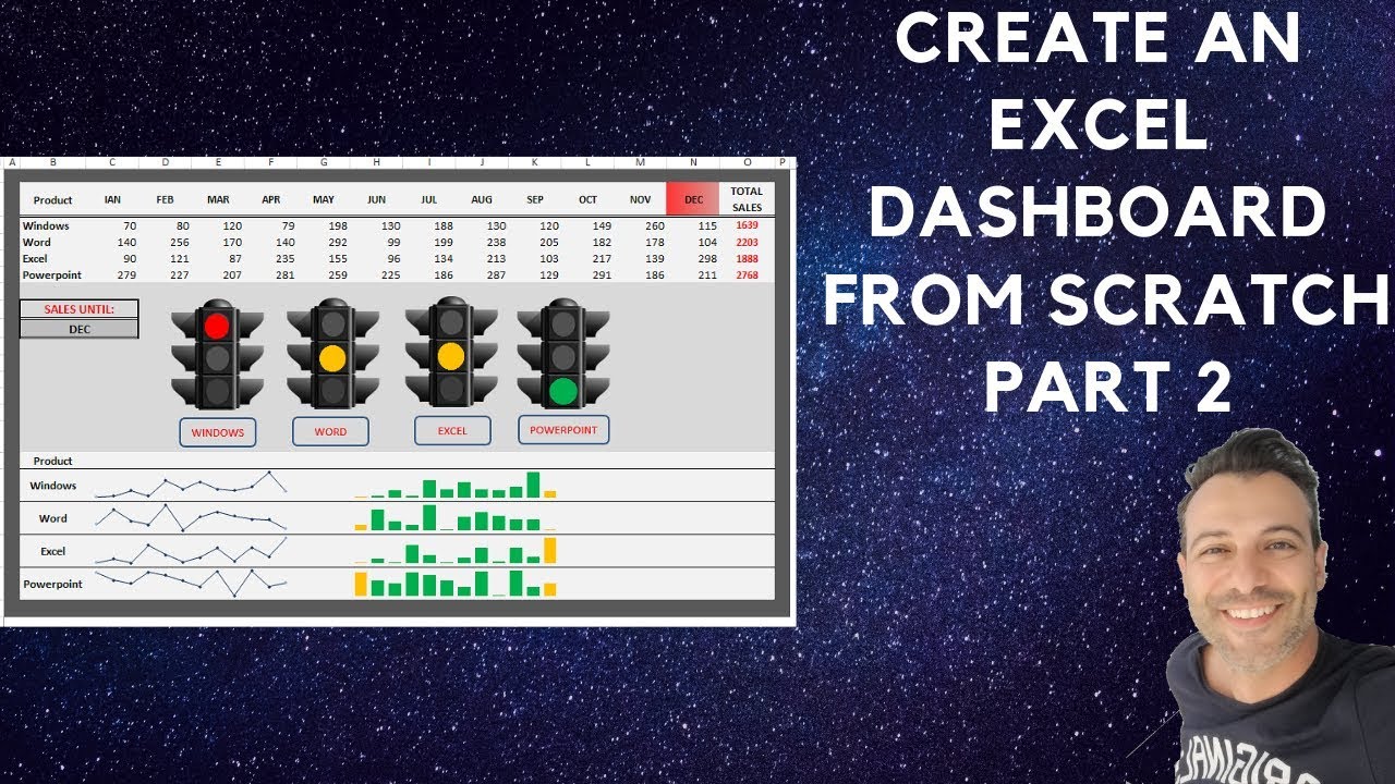 Create an Interactive Excel Dashboard from Scratch - Part 2