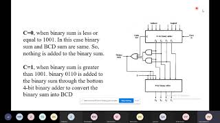 BCD Adder, magnitude comparator, decoder, encoder