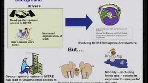 CERIAS Security: Scenario-Driven Construction of Enterprise Information Policy 1/6