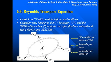Mechanics of Fluids - Topic 6 Part 6 - Flow Rates & MCE  - Reynolds Transport Equation