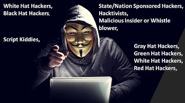 👉What Are The 7 Types Of Hackers [Explain a comprehensive list of all the types of hackers]