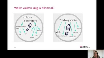 Leraar Engels | HAN University Of Applied Sciences