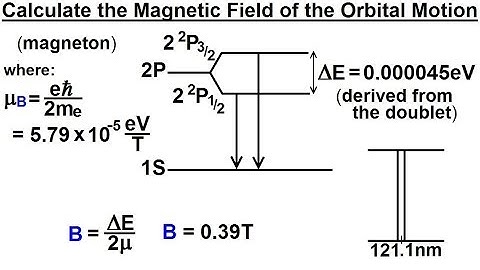 Physics - Ch 66.5 Quantum Mechanics: The Hydrogen Atom (38 of 78) Magn Field of Orbital Motion